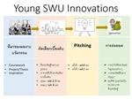 เชิญเข้าร่วมประชุมหารือ กิจกรรม Young SWU Innovations