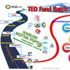 ทุน TED Fund “โครงการจัดสรรเงินสนับสนุนผู้ประกอบการเทคโนโลยีและนวัตกรรม”