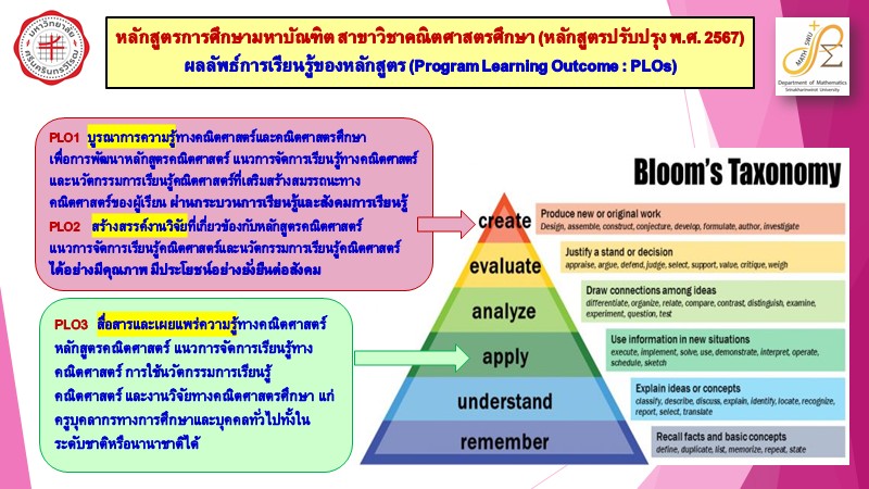กศม-คณิต_1ภาพPLOs_BoomTaxonomy – Rungfa Janjaruporn