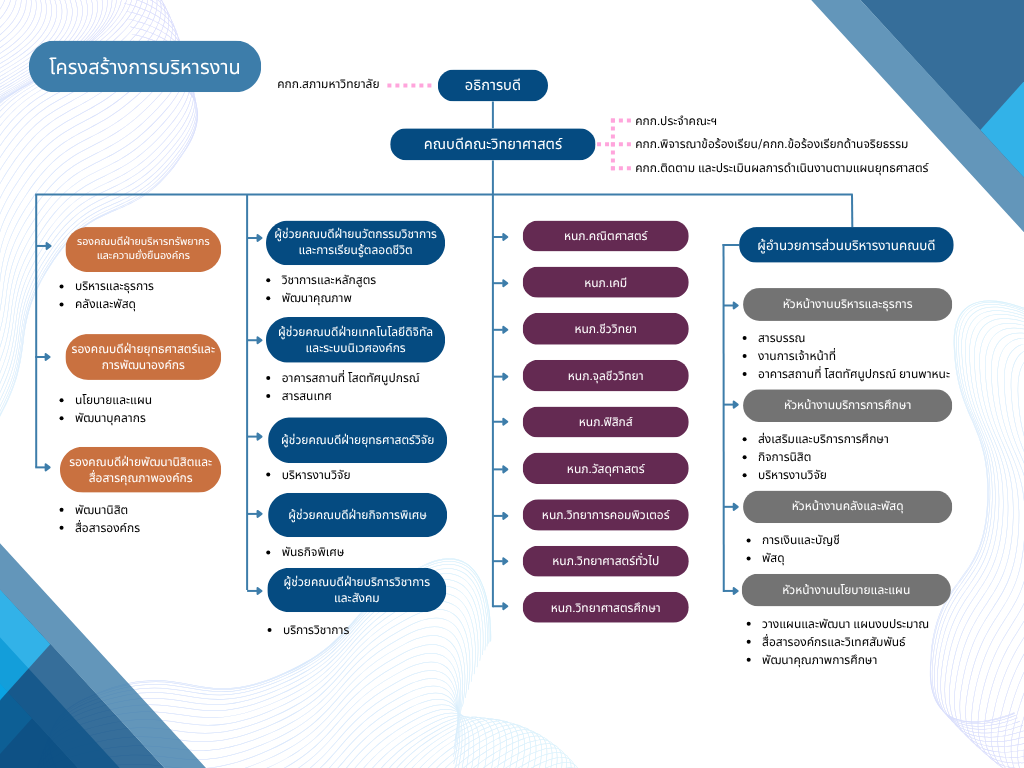 SCIorg_2026_2